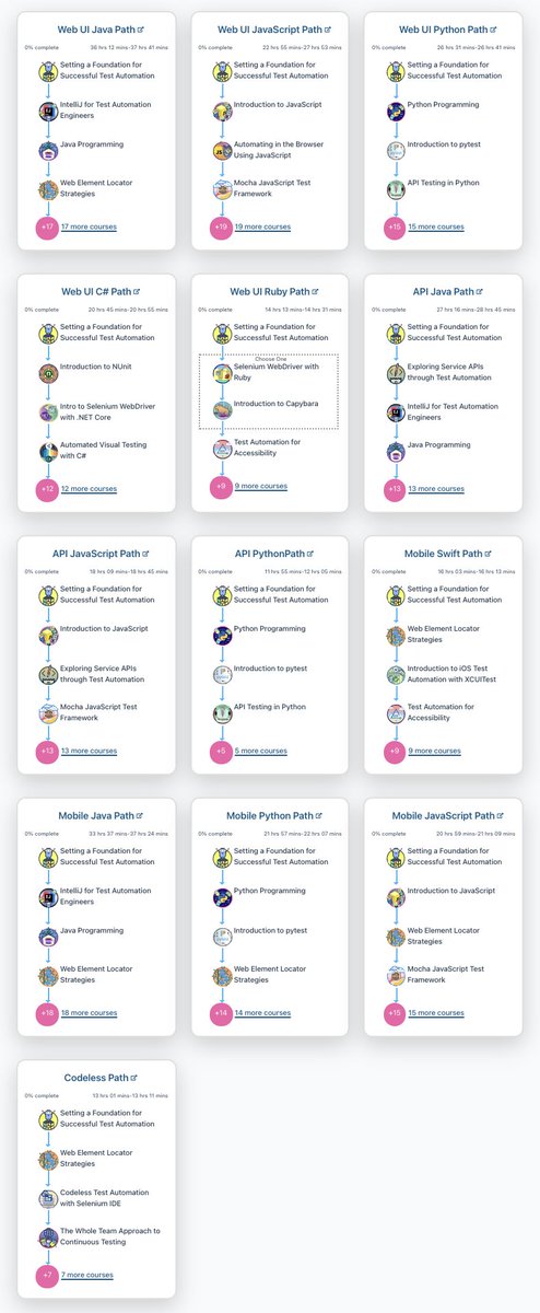 Ajay Balamurugadas (@ajay184f) on Twitter photo enjoytesting.blogspot.com/2022/01/part-1…
If you have not checked out <a href="/TestAutomationU/">Test Automation University</a> and <a href="/bbst_courses/">BBST Courses</a> yet, you are missing out on some REAL good content and learning experience. enjoytesting.blogspot.com/2022/01/part-1…
If you have not checked out <a href="/TestAutomationU/">Test Automation University</a> and <a href="/bbst_courses/">BBST Courses</a> yet, you are missing out on some REAL good content and learning experience.