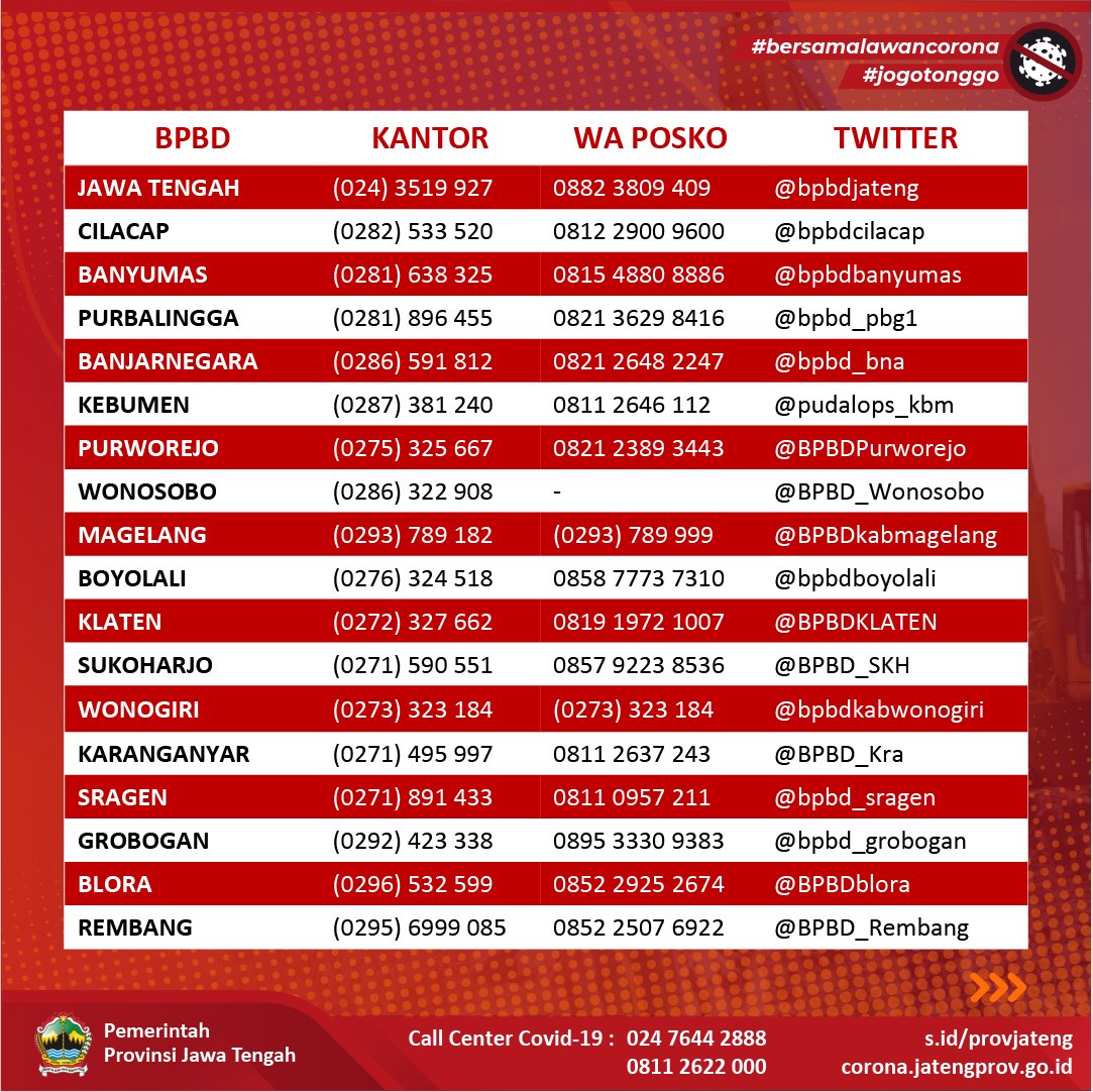 Provinsi Jawa Tengah tweet media