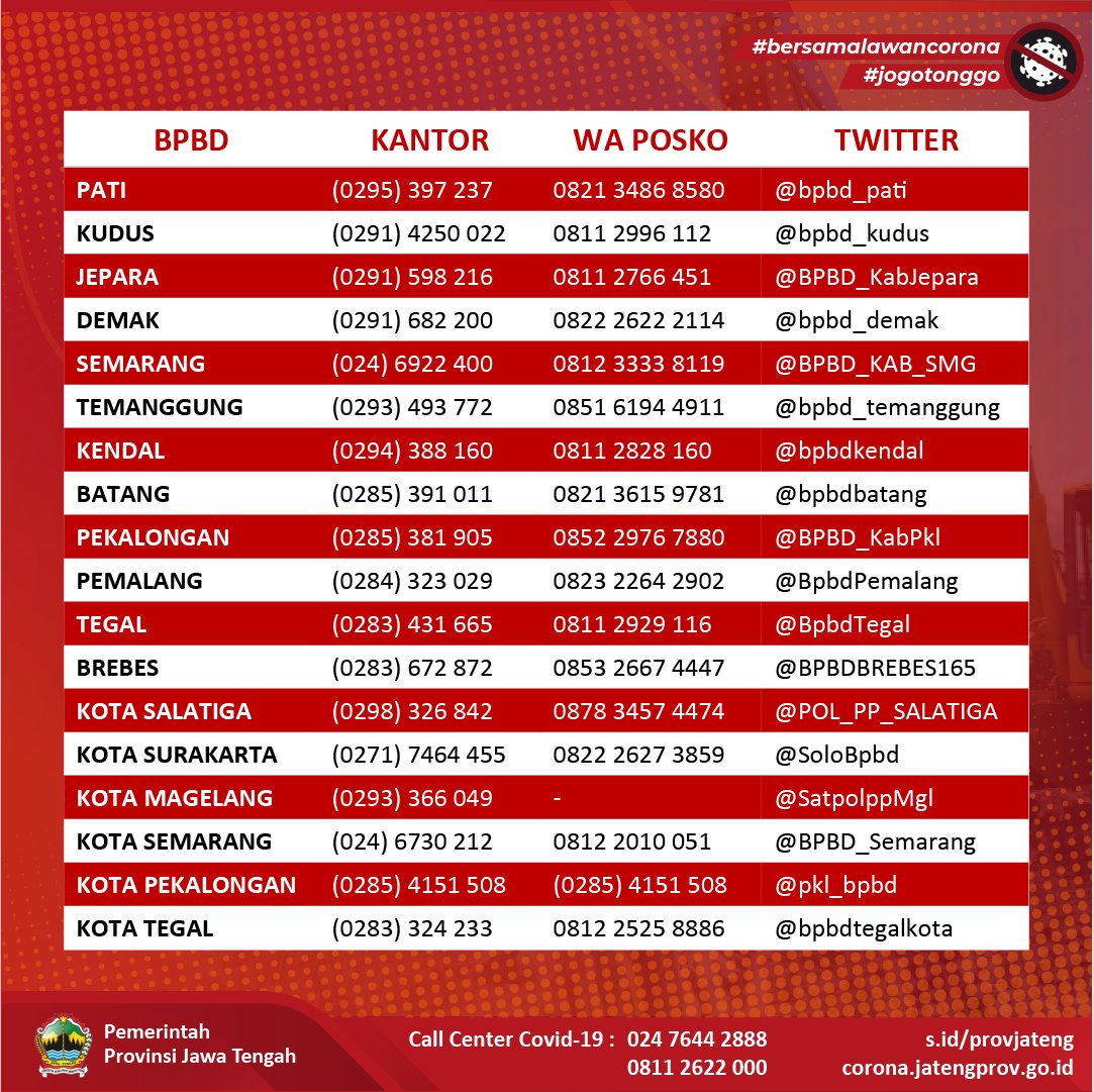 Provinsi Jawa Tengah tweet media
