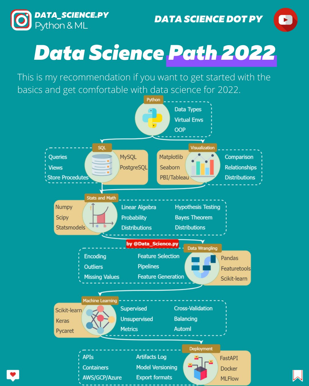 ML | Python | Data Science (@Data_Sciencepy) / Twitter
