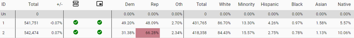 lad_map's tweet image. Below is a purely hypothetical democratic gerrymander of Montana. It connects all of the major cities in Montana expect for Great Falls. Biden won it by a point and another democrat like Steve Bullock shouldn't have trouble winning it in a neutral year.  #ElectionTwitter