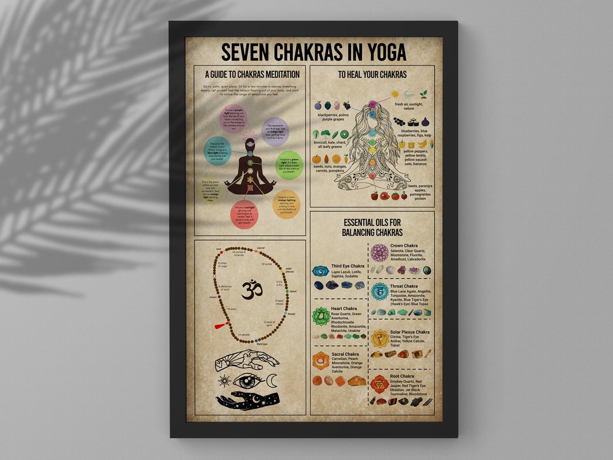 A Beginner's Guide to the Chakras
=> 7 Chakras in human body explained & how to balance them.
View more decor ideas for yoga corner at our store.
#yogagirl #yogadecor #yogapractice #yogapose #HomeDecor #walldecor