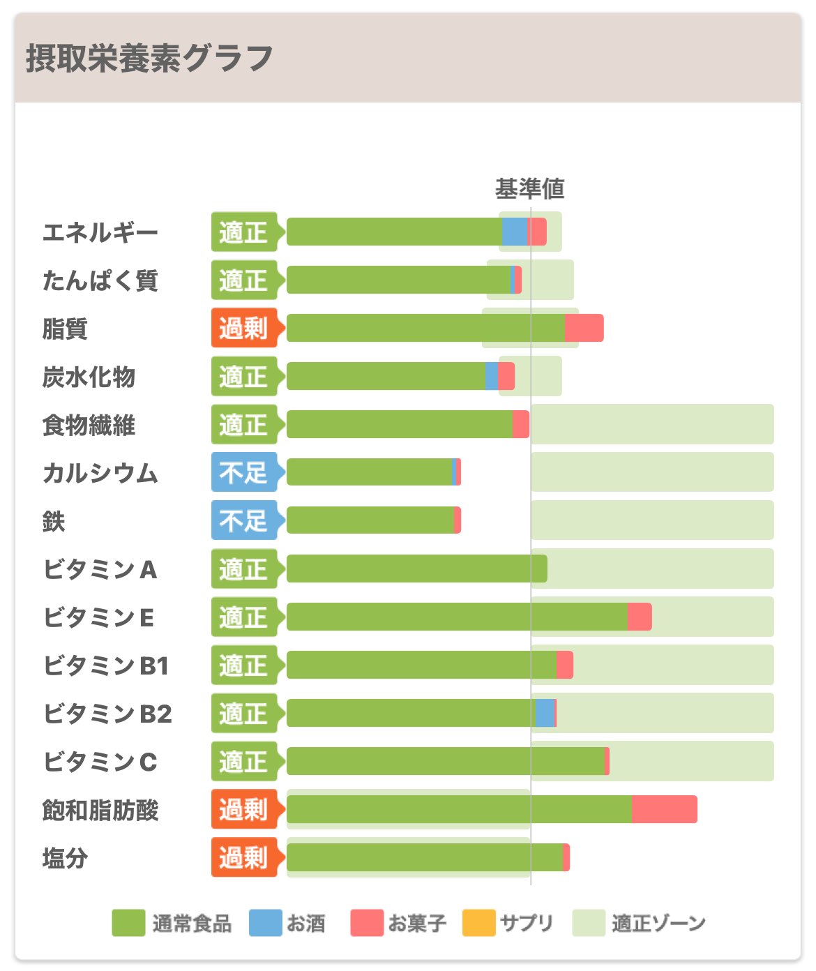 b 月曜断食中断中 153cm b Twitter