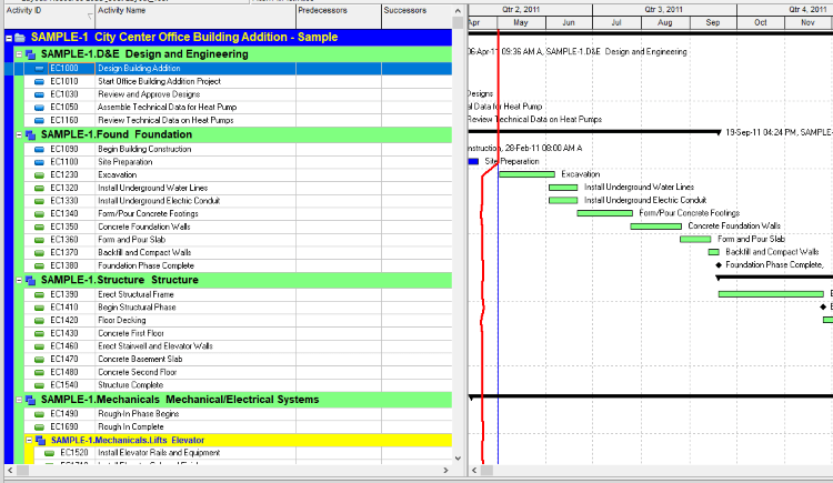 consultleopard's tweet photo. Does unnecessary logic in #Primavera_P6 make your #construction_project an absolute mess? Don’t worry! Come to #Leopard_Project_Control to know how to remove unnecessary logic from the #Primavera_P6_projects. https://t.co/4oSVP5gcrY https://t.co/lvxsXsKPKq