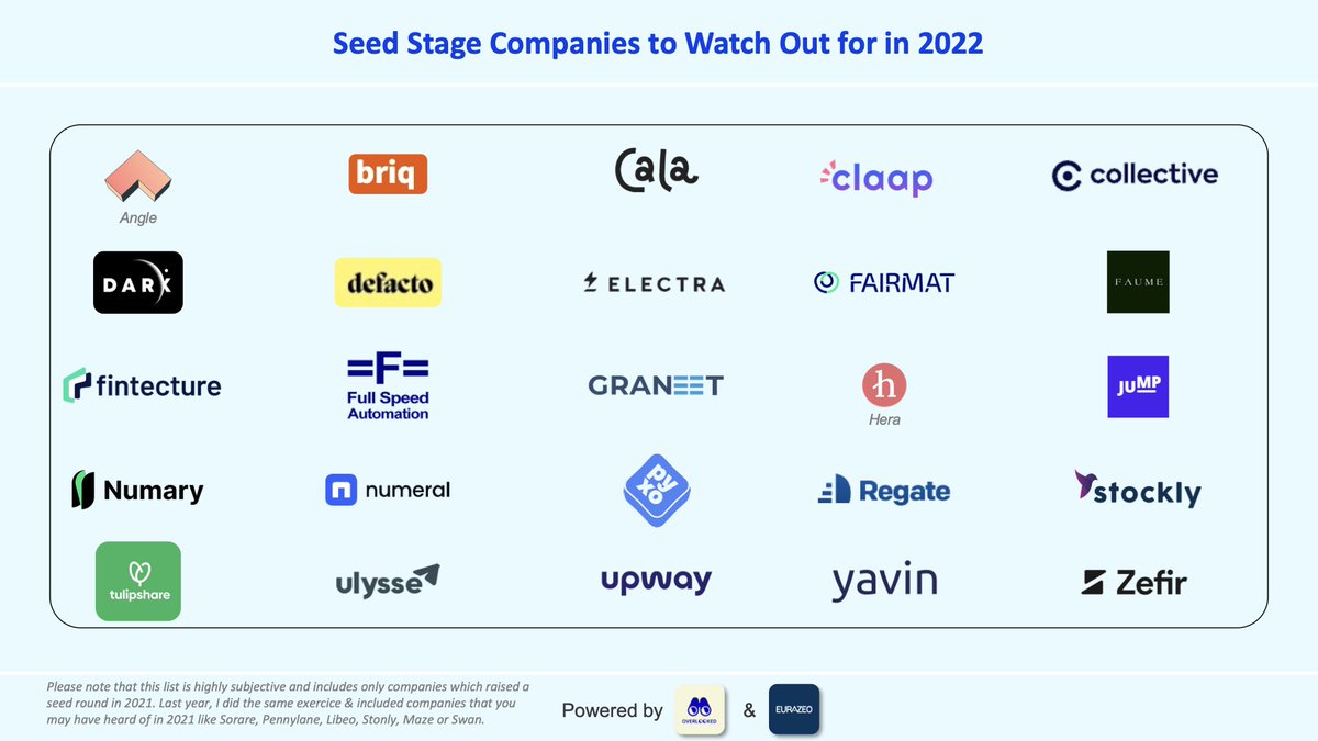 #10 - If you want to follow the ecosystem in 2022, below is a list of great seed stage companies that I love and which raised in 2021.
⬇️