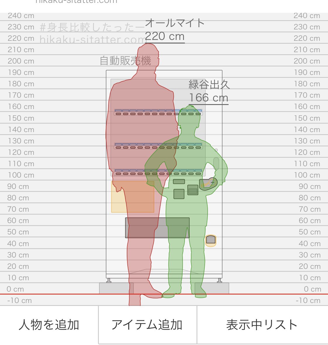 自販機を越える男は最高 これはナスカの地上絵にも描いてある 