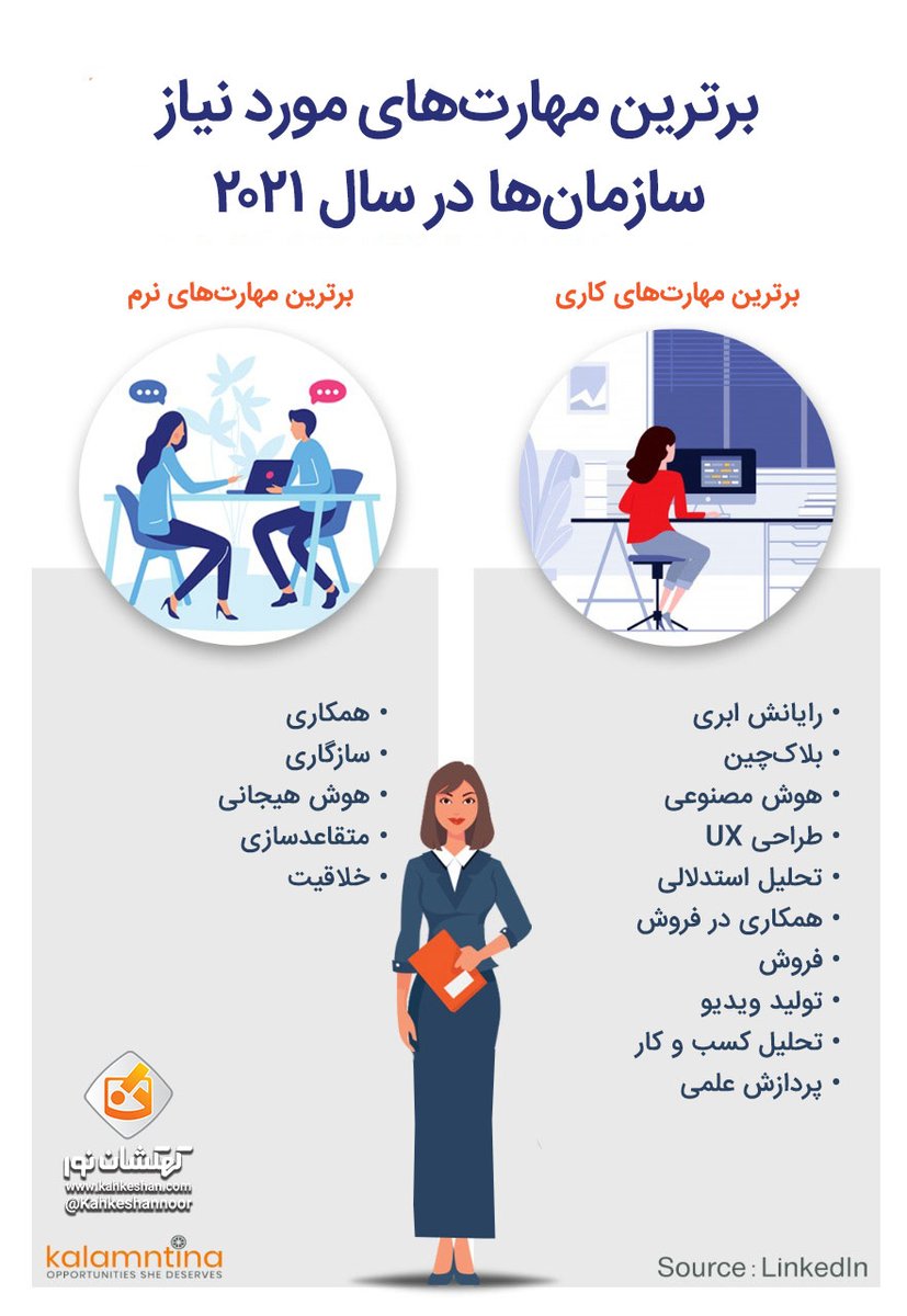 kahkeshannoor's tweet photo. 🔍برترین #مهارت های مورد نیاز سازمانها در سال 2021
#skill #soft_skill #hard_skill https://t.co/0pZ20xr9eW