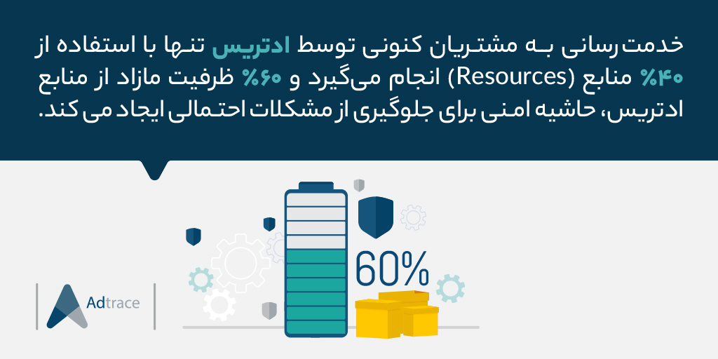 adtrace_io's tweet photo. 🔥ادتریس با ظرفیت مازاد، آماده برای مدیریت بحران‌ها!

📦ادتریس استفاده از نهایت ظرفیت خود برای خدمت‌رسانی به کاربران را یک خط قرمز خود می‌داند و پیوسته فراهم‌آوری ظرفیت‌های فراتر از نیاز مشتریان را از وظایف خود می‌داند.

#دان_تایم #اتریبیوشن #اپلیکیشن #ترکر #پنل #سرویس #نصب https://t.co/7KnF7Ofw6B