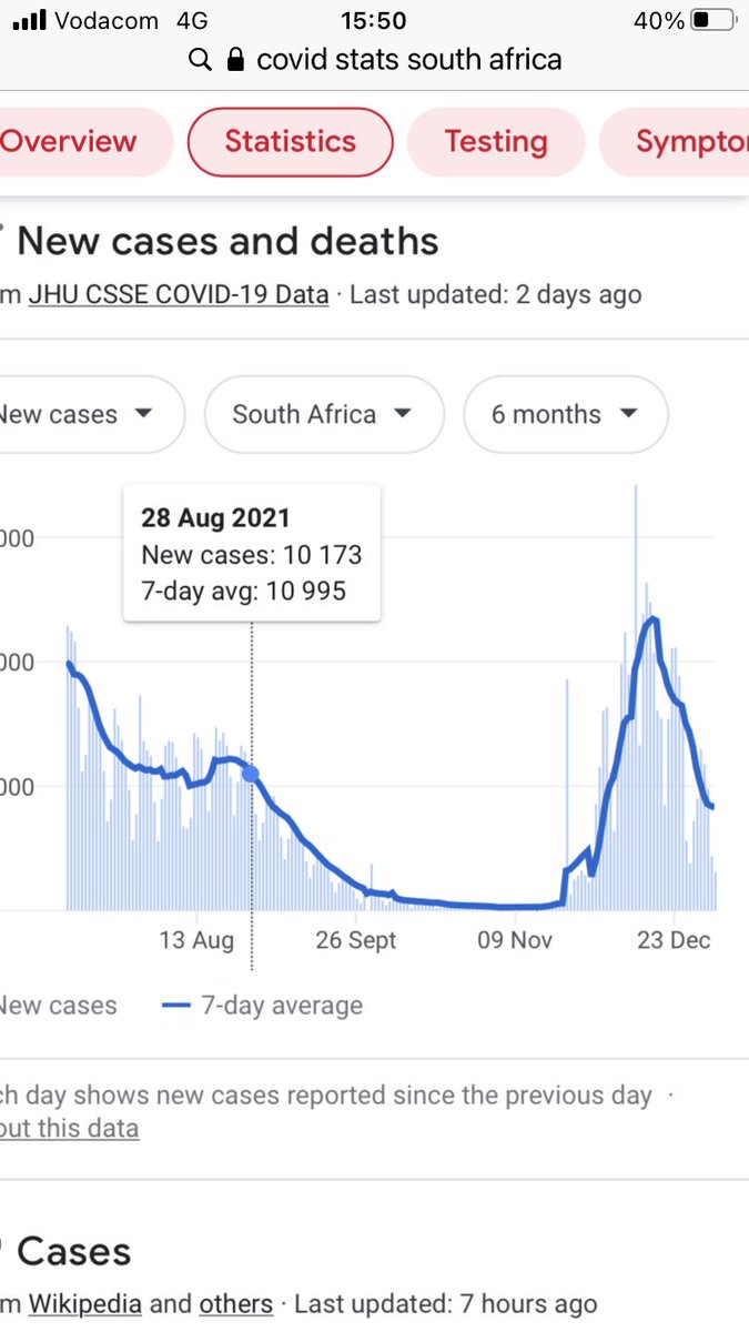 So @OfficialCSA @SuperSportTV @MultiChoiceGRP @CyrilRamaphosa @PartyOfAction @HermanMashaba @alanwinde What must happen for the sport loving people of the country to see their sport in person? Disease free world? Or should we start believing the theories of mass control?