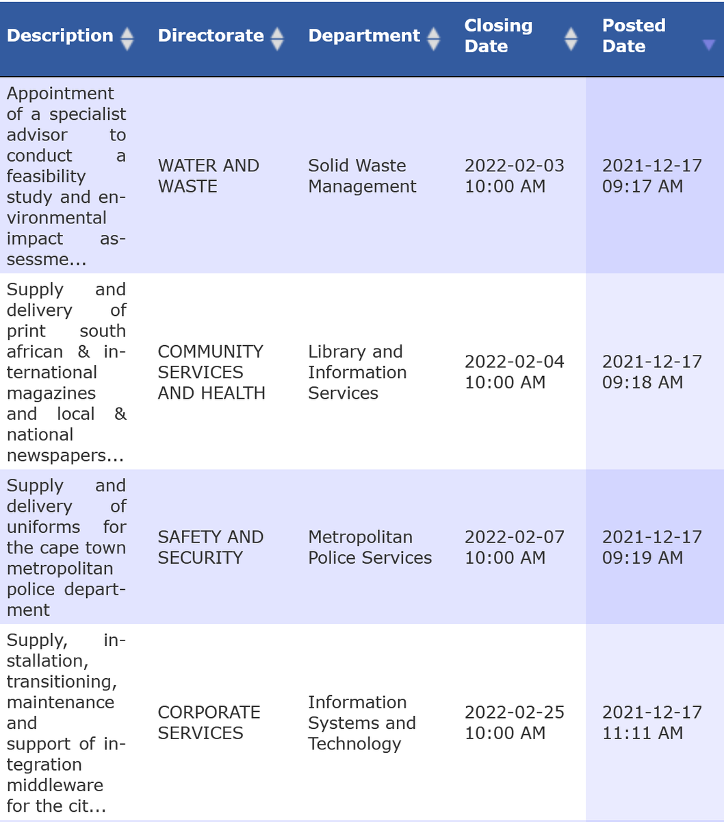 MunicipalNotice's tweet photo. Current tenders at City of Cape Town: EIA, integration middleware, metro police uniform, magazines & newspapers https://t.co/8QNGSemAWh #CapeTownNotice #WaterNotice #DigitalNotice https://t.co/Trekr5DnqE