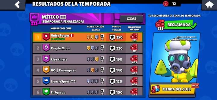 UnityPowerPE's tweet image. #Supercell
#BrawlStars
Estoy muy orgulloso de todos los miembros llegamos Liga legendaria y dejando el Perú bien Alto 
esto es un comienzo y vamos por más 
#GoUP
Porfavor darle RT y FAV 
Gracias 😊