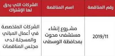ندخل العام الرابع منذ طرح مناقصة انشاء مستشفى محوت! ولازال الأمر مجهول حتى الأن! اليوم بسبب الحادث المروري فقدت عائلة واحدة شابتان في عز عطائهن .. أضم صوتي مع مطالبات أهالي الولاية بالاسراع فوراً لانشاء المستشفى بعيداً عن التسويف والمماطلة بالوعود. #مستشفي_محوت_وين_ماندري