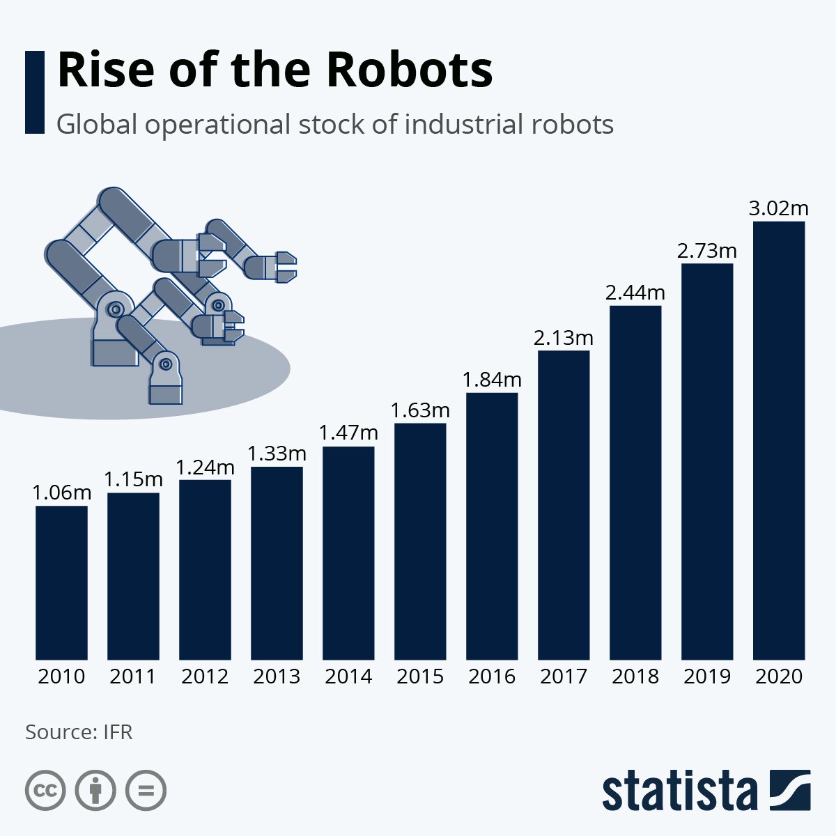 dhibar_manas's tweet image. Robotic age is coming 
#ai #AUTOMATION #riseofrobots
