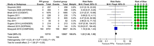 jsobrinom's tweet photo. El uso regular de IBP (omeprazol) se relaciona con un mayor riesgo de accidente cerebrovascular https://t.co/mBJRVCEcMb a través de @medscape https://t.co/faFxz0Xz5q
