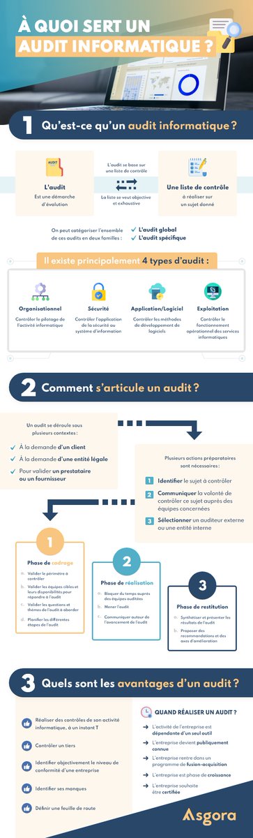cool_it_agence's tweet image. ▶️ Les audits IT, plutôt d'actualité ou plutôt obsolètes ? 

👍 Retrouver la synthèse de l'article d' @emoyon  en infographie !

#managementIT #conseils #infographie