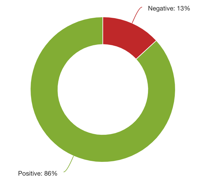 Crypto_M_S's tweet photo. The #crypto market sentiment over the last 7 days, utilizing over 100,000 data points across the news, social media, blogs, etc. #BTC $BTC #crypto #cryptocurrency #cryptomarketsentiment https://t.co/cg0PVKfEt4