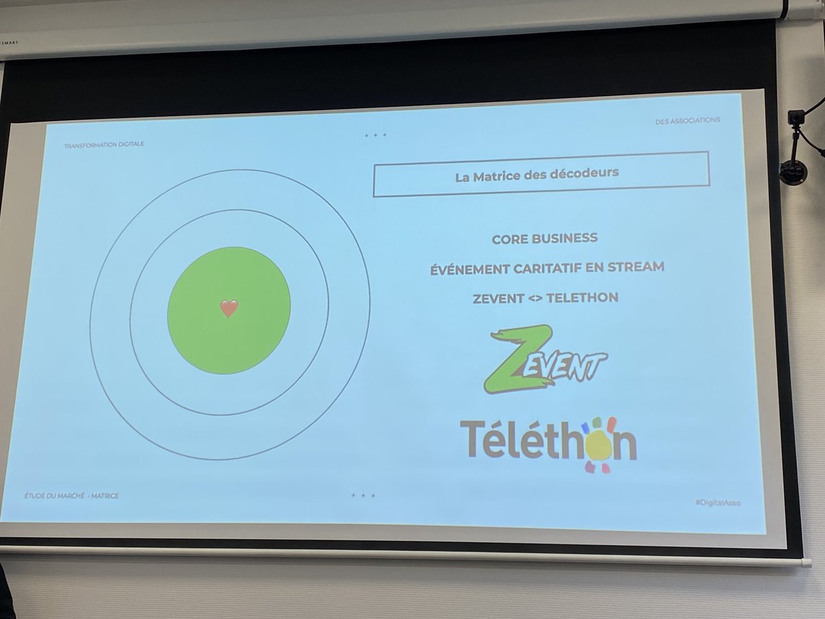 💥#Masterclass de la #TransfoNum des associations caritatives #DigitalAsso <a href="/MBADMB/">mbadmb</a> <a href="/EFAP_/">EFAP</a> 
<a href="/HUBInstitute/">HUB INSTITUTE</a> 
<a href="/HombergGregoire/">Grégoire Homberg</a> <a href="/Nunesnicolas1/">Nunes nicolas</a> <a href="/Ewendvl/">Devillechaise</a> <a href="/LaetitiaDeJvgny/">Laetitia de Juvigny</a> <a href="/PaulineLecalvez/">Pauline Le Calvez</a> <a href="/MarieLottier/">Marie</a> 
Matrice des décodeurs @jeromewallut 

<a href="/AssodigitalM/">Assodigital_masterclass</a> 
<a href="/VincentMontet/">Vincent MONTET</a> <a href="/ArnaultChatel/">Arnault Chatel</a>