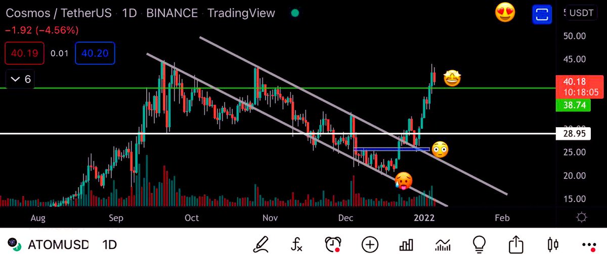 AndrewBitcoin's tweet photo. Do you also see it? 👀

$COTI is following $ATOM similar pattern… expecting coti to make major up comes soon 🥂

Can’t wait for both 😍😍
@cosmos @COTInetwork https://t.co/DdNE0ilQak