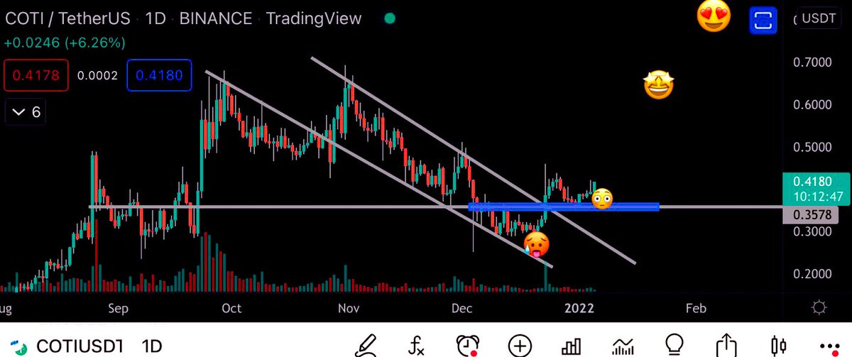 AndrewBitcoin's tweet photo. Do you also see it? 👀

$COTI is following $ATOM similar pattern… expecting coti to make major up comes soon 🥂

Can’t wait for both 😍😍
@cosmos @COTInetwork https://t.co/DdNE0ilQak