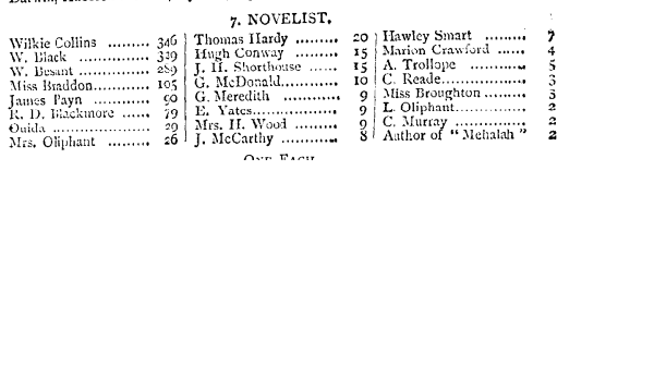 history_griffin's tweet photo. Shocks aplenty in the greatest living novelist category. https://t.co/ypI9r1n12z