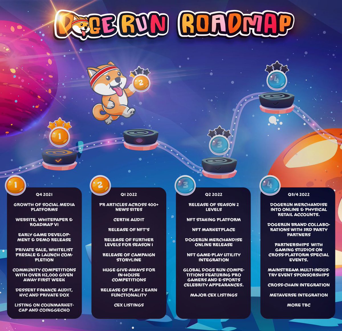 DogeRunToken's tweet photo. Good Afternoon @DogeRunToken
We said we had a new and improved roadmap comingโฆ
Well here it is ๐ฅ๐ฅ
Our long term vision is clear and concise. We will be the next #P2EGame
https://t.co/EsjE1mpn0W
#DogeRunToken https://t.co/s0eu88SI57