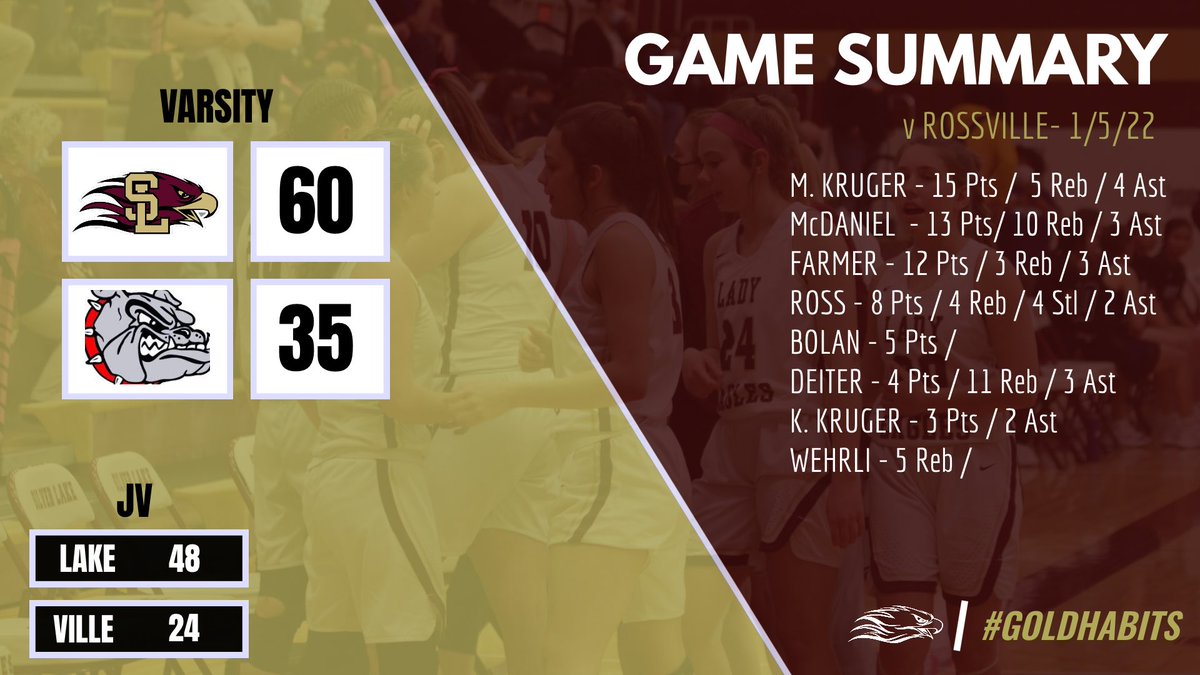 Silver Lake Girls Basketball (@lake_hoops) on Twitter photo 