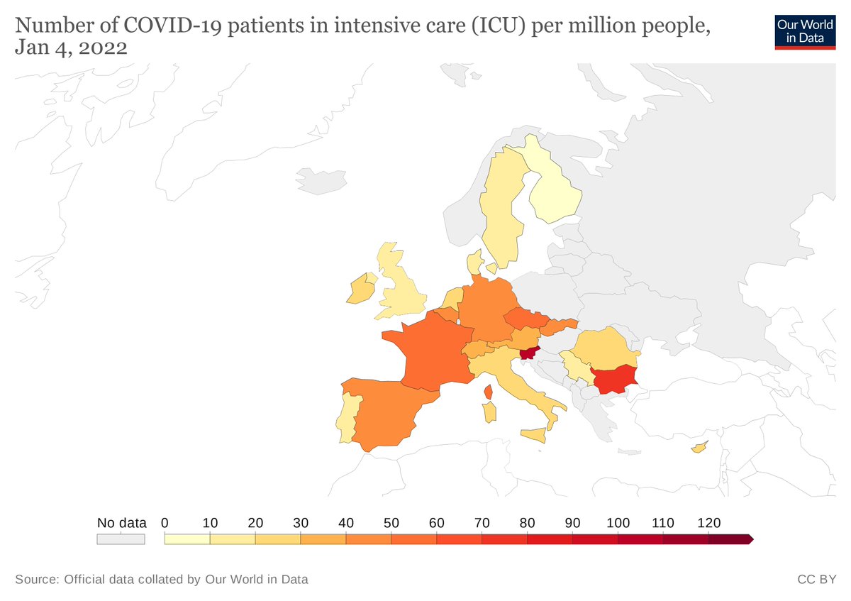 Britain has fewer Covid patients in ICUs (per capita) than nearly every other country in Europe.
