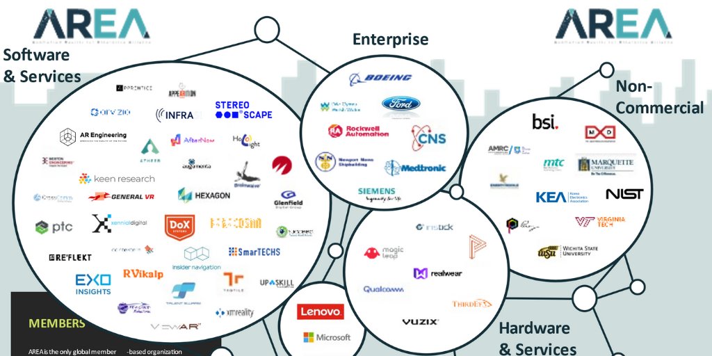 theAREAorg's tweet photo. We’re so looking forward to working with you all this year to advance Enterprise #AR even further! 
@Xennialdigital @SmarTECHSio @hartinfluencers @eyesucceed @BrainwaiveLLC @Iristick @ThirdEyeGen @realwearinc @AfterNowLab @Holo_LightGmbH @contextere @Proceedix @BostEngineering https://t.co/U5zGJV9ltC