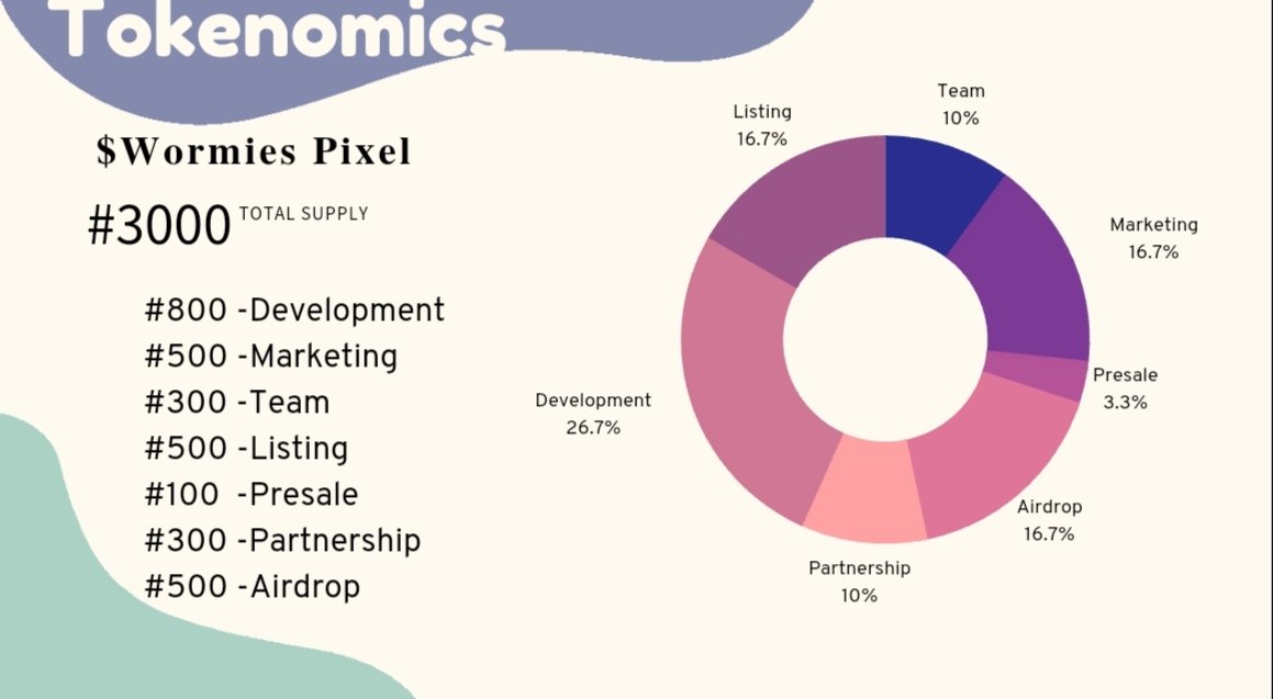 wormiespixelnft's tweet photo. !Alert!!!

Here is $WormiesPixel Tokenomics! https://t.co/BcifQZ4XuY