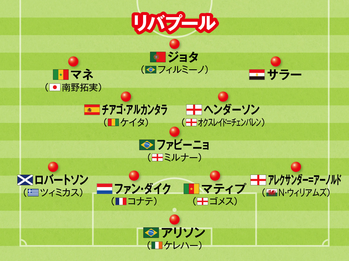 欧州サッカートップ10クラブの最新フォーメーション シーズン後半に躍進するクラブをチェック Twitter