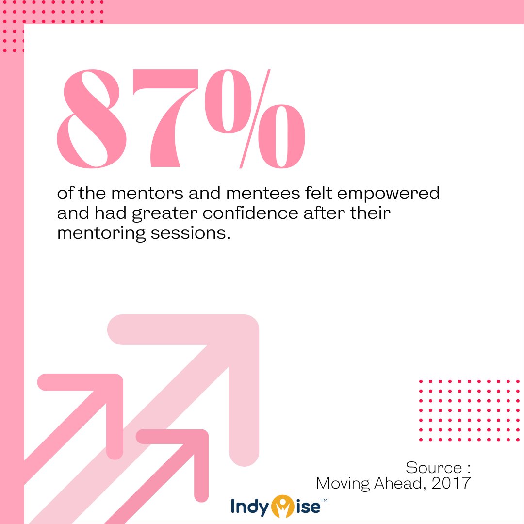 indywiser's tweet photo. Boost your confidence with our mentors!

#mentoring #mentors #confidence https://t.co/alu36HIVTM