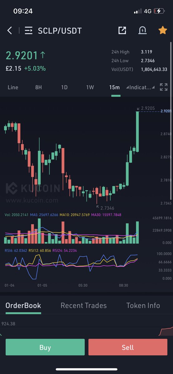 Thecryptowave21's tweet photo. $QRDO, $ZCX, $SCLP, $FTM all in the green today 🔥 https://t.co/t23os5me0H