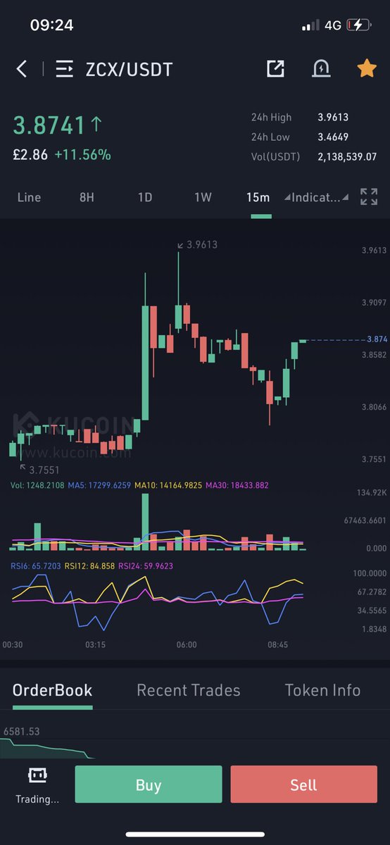Thecryptowave21's tweet photo. $QRDO, $ZCX, $SCLP, $FTM all in the green today 🔥 https://t.co/t23os5me0H