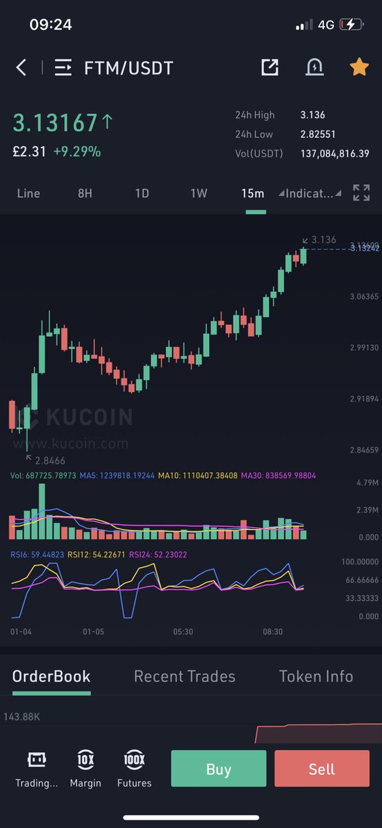 Thecryptowave21's tweet photo. $QRDO, $ZCX, $SCLP, $FTM all in the green today 🔥 https://t.co/t23os5me0H