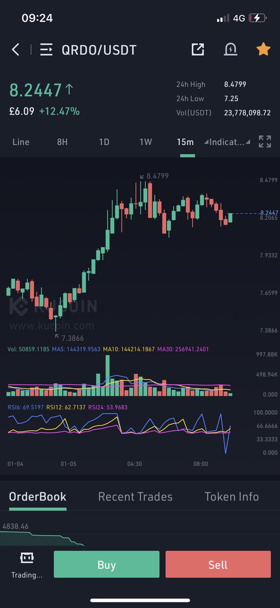 Thecryptowave21's tweet photo. $QRDO, $ZCX, $SCLP, $FTM all in the green today 🔥 https://t.co/t23os5me0H