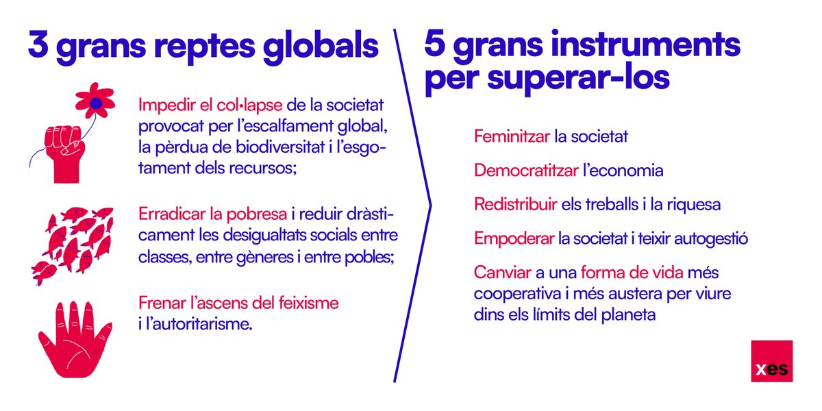 XES_cat's tweet photo. Si encara no heu escrit la carta als Reis, podeu omplir de desitjos el formulari del procés estratègic de l'#ESS proposant COM i amb QUI afrontem els grans reptes globals! #ESSFutur
☺️Volem MOLT saber la vostra opinió!
https://t.co/FHVCjraLjb https://t.co/mZty2jgiUF
