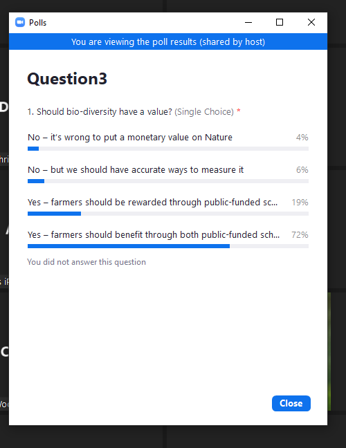 Should biodiversity have a value?

Attendees at the <a href="/oxfordfarming/">Oxford Farming Conference</a> #OFC22 think it should and that farmers should benefit through both public-funded schemes and private income streams!