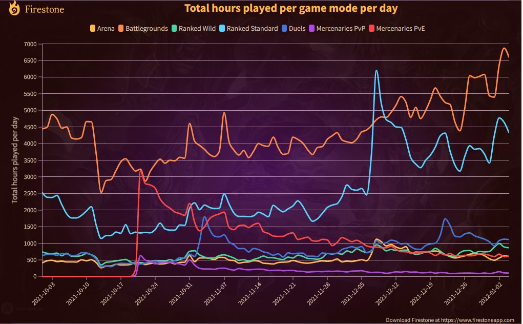 Least player. Hearth hour.