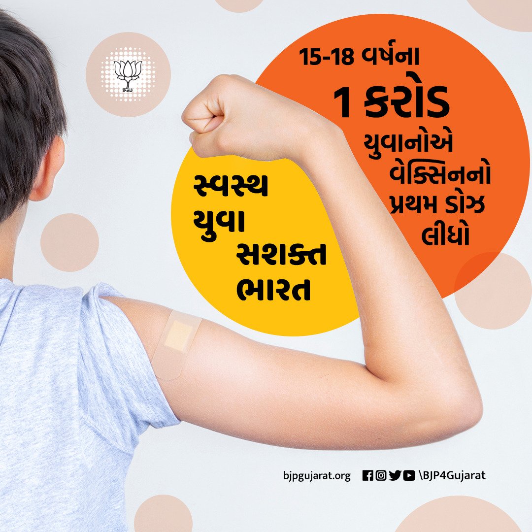 ghoghari_pravin's tweet photo. સ્વસ્થ યુવા, સશક્ત ભારત

💉 15-18 વર્ષના 1 કરોડ યુવાનોએ વેક્સિનનો પ્રથમ ડોઝ લીધો https://t.co/2pnpGZXimj