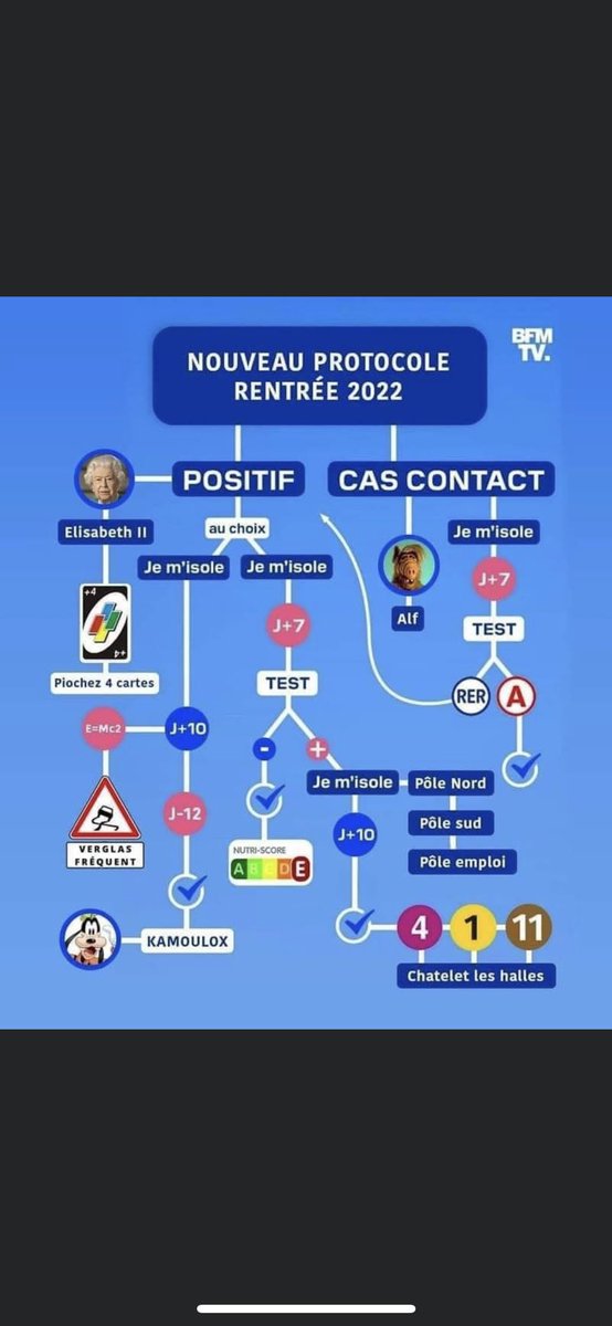 BenjaminBerret's tweet photo. C’est simple pourtant. https://t.co/7USfV9ulGA
