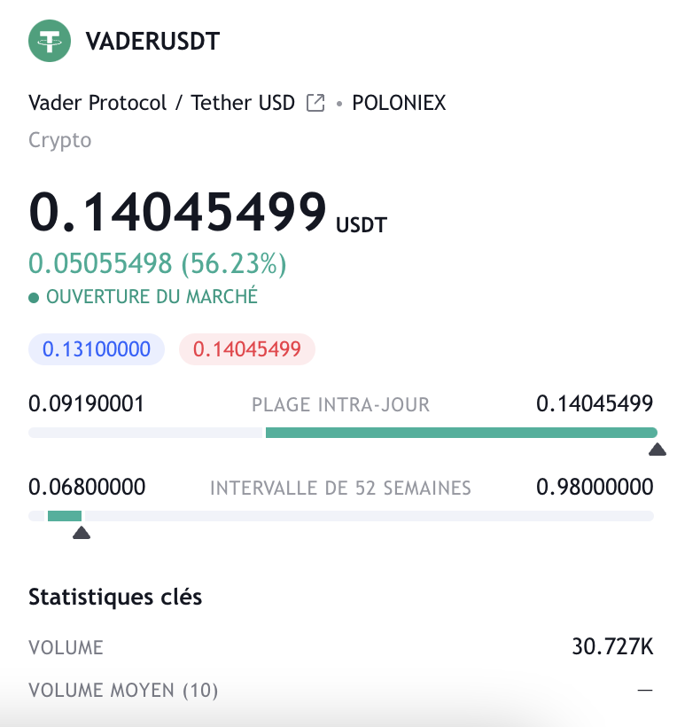 Crypto_John_Doe's tweet photo. Looks like @Poloniex wants to pump $VADER even harder 😅 https://t.co/q2NKgUQFvs