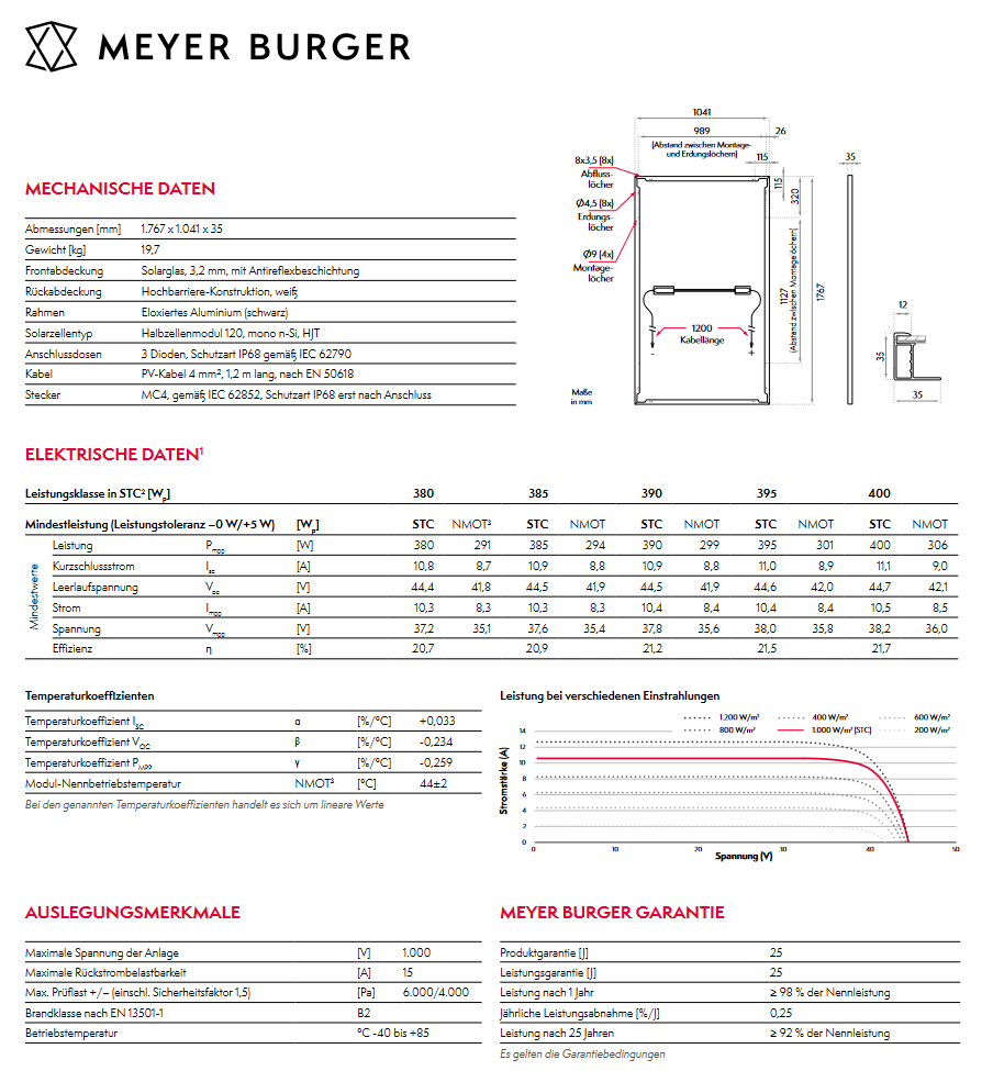 Dieses Deutsche PV-Modul wiegt knapp 20 kg und wird während seiner Lebensdauer so viel Strom produzieren wie 10'000 kg importierte Kohle. 
meyerburger.com/fileadmin/user…
Und im Gegensatz zur Kohle kann es zudem vor Wind &amp; Regen schützen, verbraucht kein Kühlwasser und ist wartungsfrei.