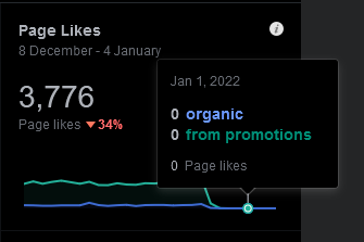 As a Christmas present <a href="/facebookapp/">Facebook App</a> decided after 13 years or whatever we've been on there, with half a million fans, they didn't like our page and unpublished it over at <a href="/THEdarknet/">Darknet.org.uk</a>