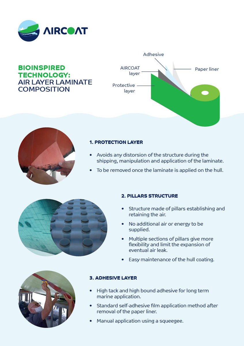 AIRCOATProject's tweet photo. Discover the 4 different AIRCOAT layers:
✔ protection layer
✔ AIRCOAT pillars structure
✔ adhesive layer
✔ paper liner
Find more on our website 🚢 https://t.co/7ahqLFGOws
#airlayer #h2020 #shipcoating #maritimetransport #salviniaeffect https://t.co/dazzpTQJi5