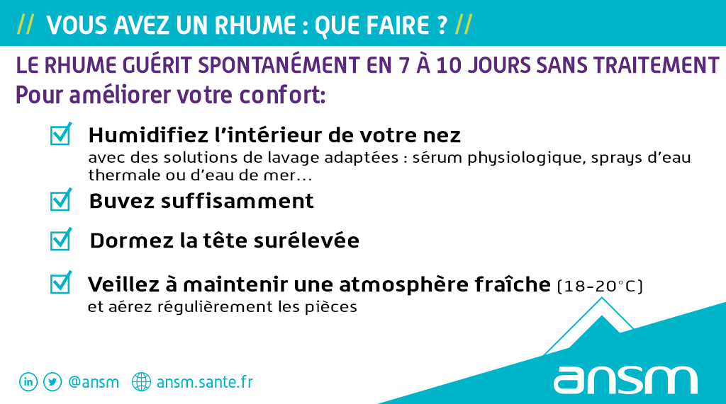 ansm's tweet photo. Le #rhume 🤧🤒 est une maladie bénigne qui guérit le plus souvent spontanément et sans traitement
Il est possible d'en soulager les symptômes jusqu'à la guérison avec des gestes simples
▶️ Lire notre fiche patient: https://t.co/mH9I0XCVVC https://t.co/Au9avti2O7