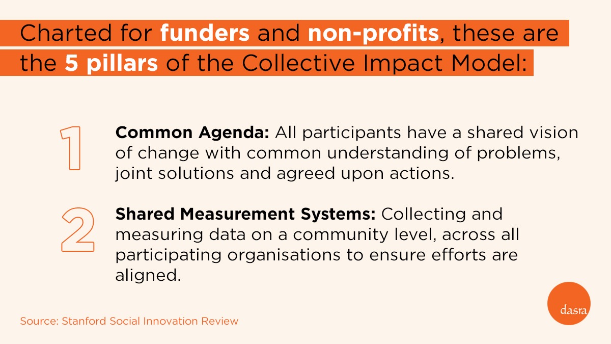 dasra's tweet photo. The Collective Impact Model enables cross-sector, multi-stakeholder collaboration that brings all hands on deck to solve complex, large-scale problems. Here's how.

#Impact #Nonprofit #CollectiveImpactModel #SharedGoals https://t.co/7vePyZuGiA