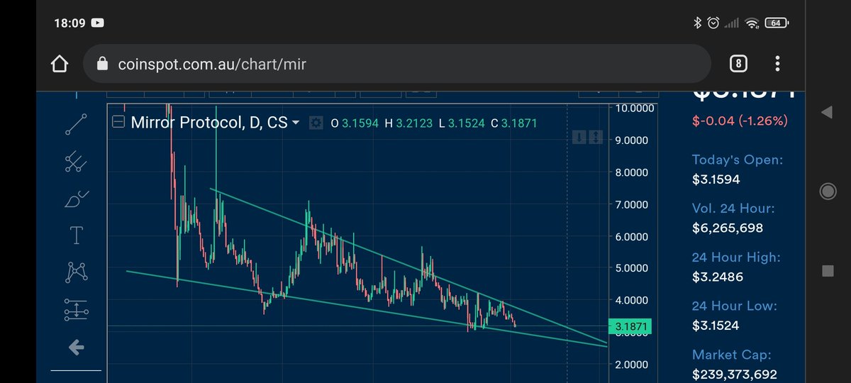 Hey @NebraskanCrypto you said you had you eye on $mir before, how do you think its travelling?