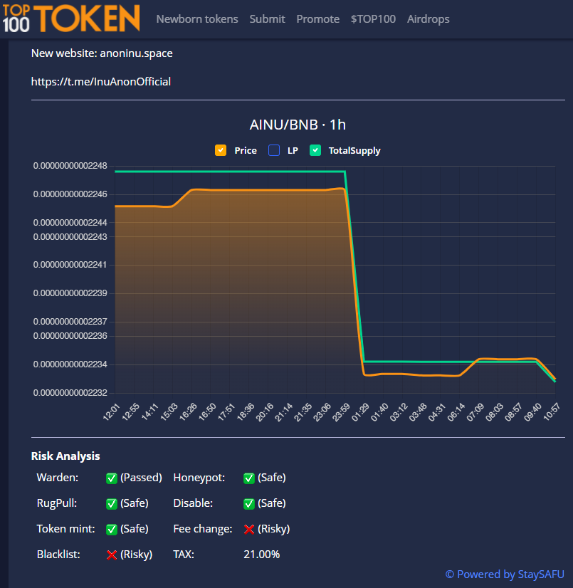 ainu_rebels's tweet photo. β οΈ We were ordered to step aside until further notice. π Because of the fraudulent behavior this token still faces, there will no longer be promotions of AINU TOKEN until this fiasco comes to an end and people responsible face consequences. π¨ #risky #scamalert #anoninu #ainu https://t.co/5XNcEt0ejR