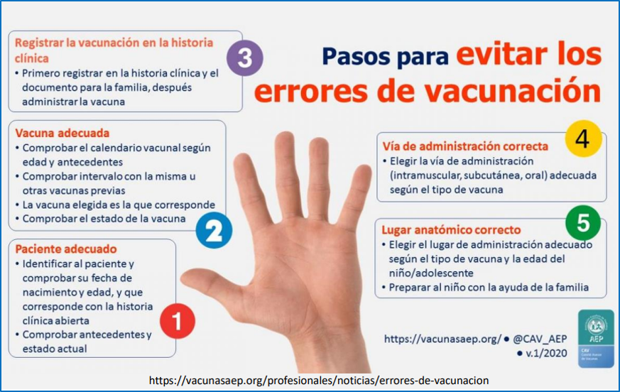 CAV_AEP's tweet photo. Recuerda: los errores de vacunación son evitables, por lo que identificarlos es importante.
https://t.co/1c80yzbDVU https://t.co/OuVGcBxxGb