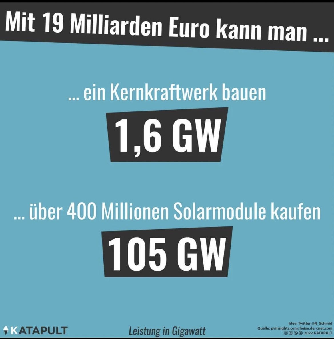 Atomkraft rechnet sich nicht 😘